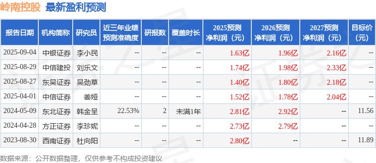 岭南控股：9月10日接受机构调研，国泰海通证券股份有限公司研究所参与