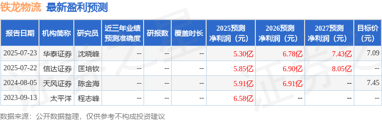 信达证券：给予铁龙物流买入评级