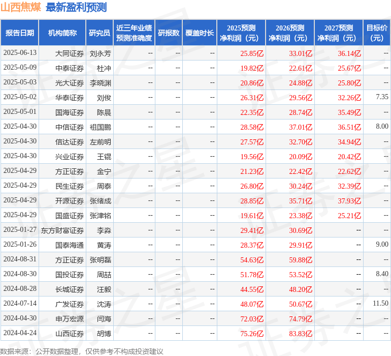 信达证券：给予山西焦煤买入评级