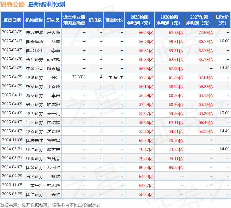 信达证券:给予招商公路买入评级