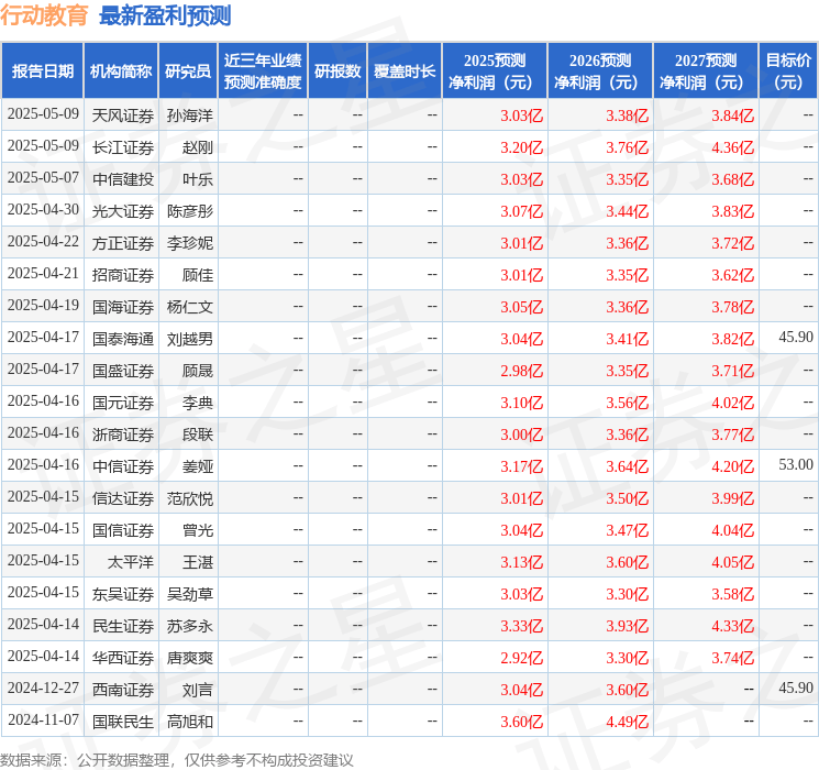 信达证券：给予行动教育买入评级