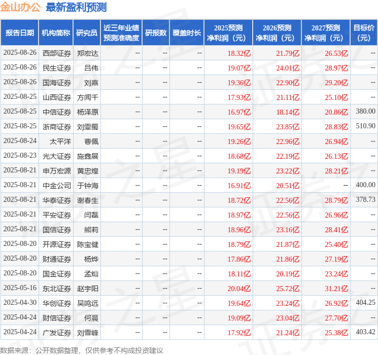 信达证券:给予金山办公买入评级