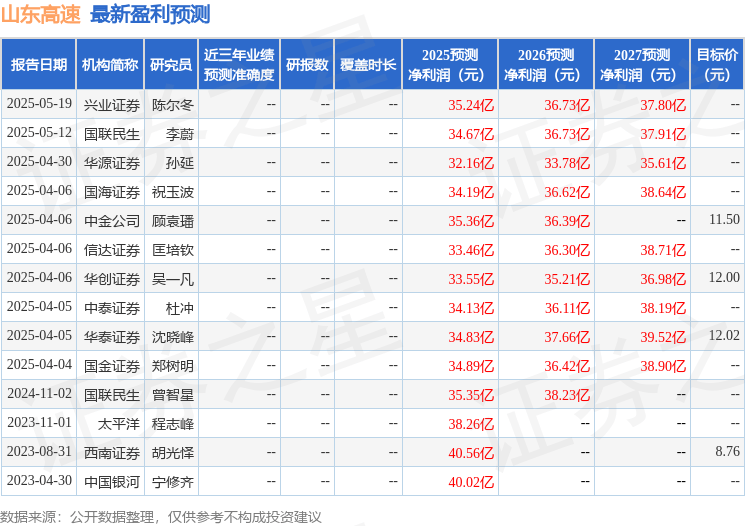 信达证券：给予山东高速买入评级