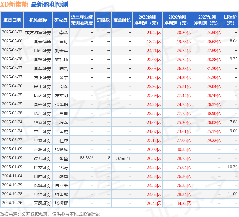 信达证券：给予新集能源买入评级