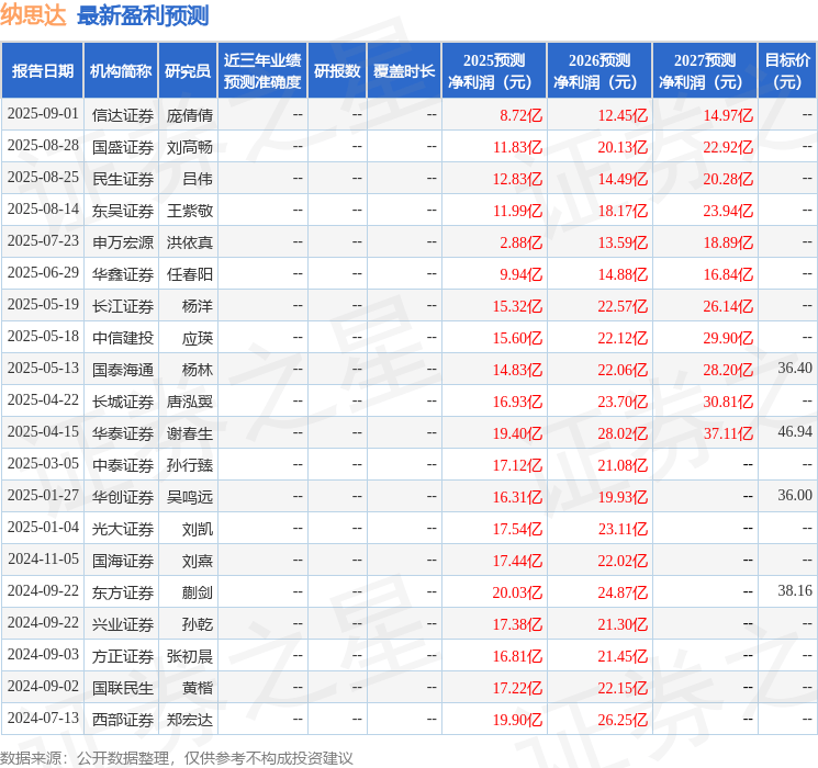 信达证券：给予纳思达买入评级