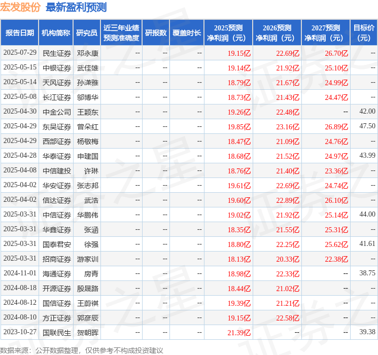 信达证券:给予宏发股份买入评级