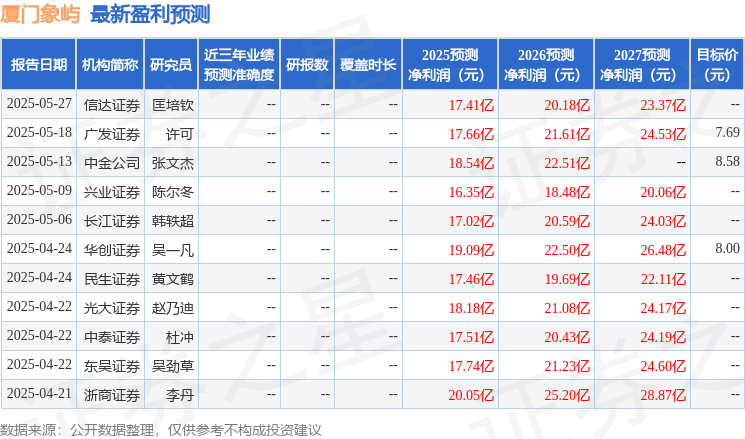 信达证券：给予厦门象屿增持评级