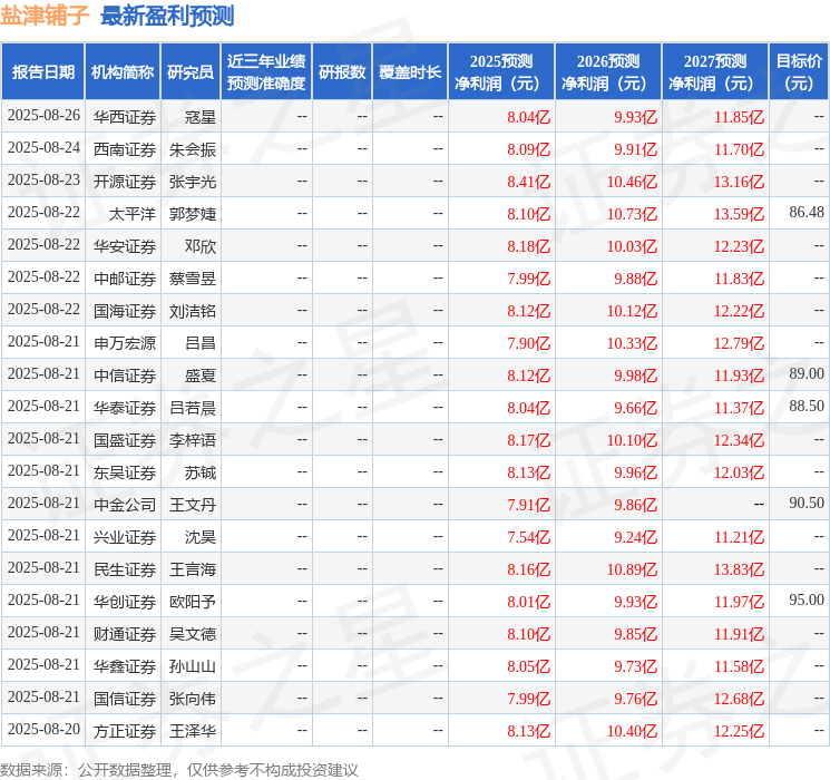 信达证券:给予盐津铺子买入评级