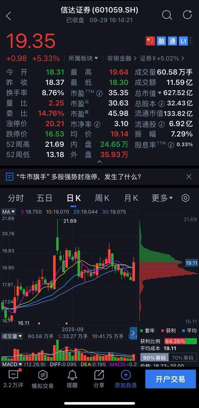千亿信达证券董监高“换血”！