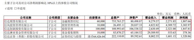 千亿信达证券董监高“换血”！