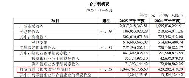 千亿信达证券董监高“换血”！