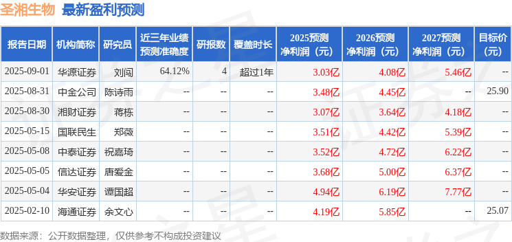 信达证券：给予圣湘生物买入评级