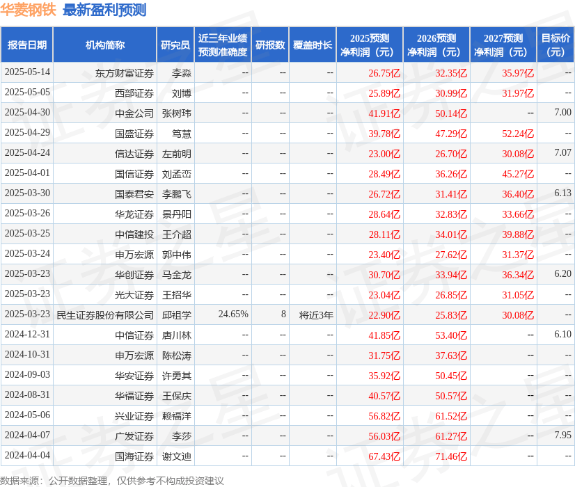 信达证券：给予华菱钢铁买入评级