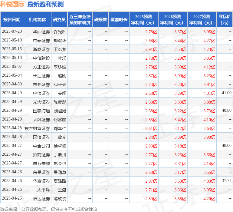 信达证券：给予科锐国际买入评级