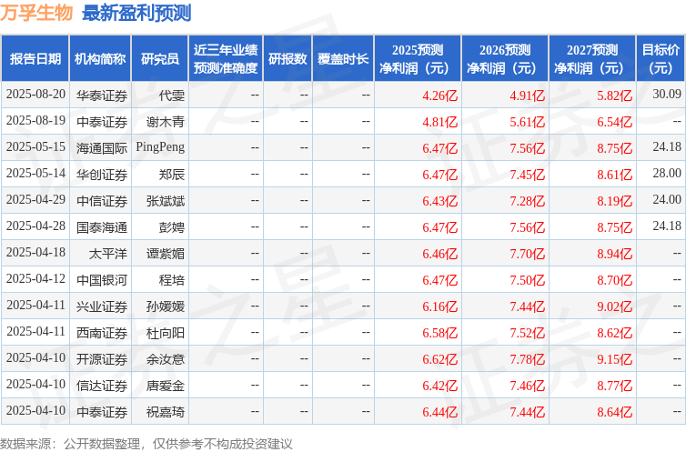信达证券：给予万孚生物买入评级
