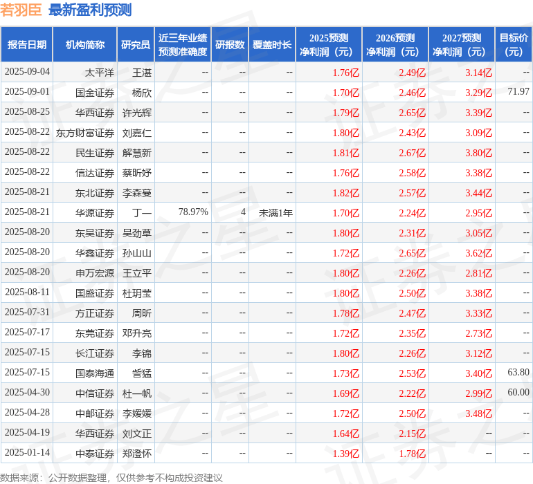 信达证券:给予若羽臣买入评级