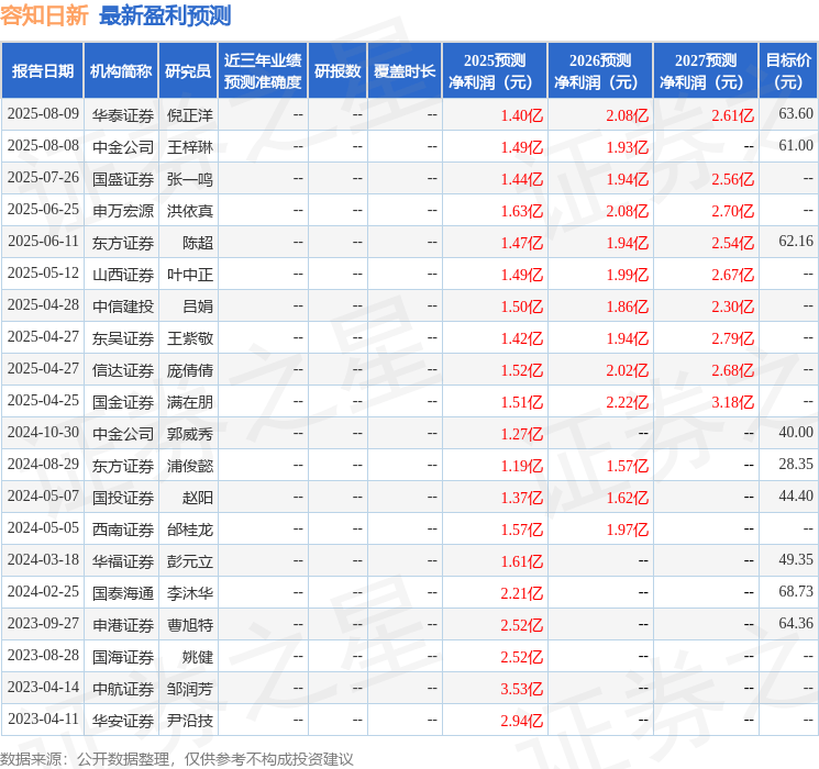 信达证券：给予容知日新买入评级