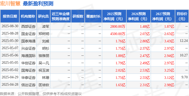 信达证券：给予宏川智慧增持评级