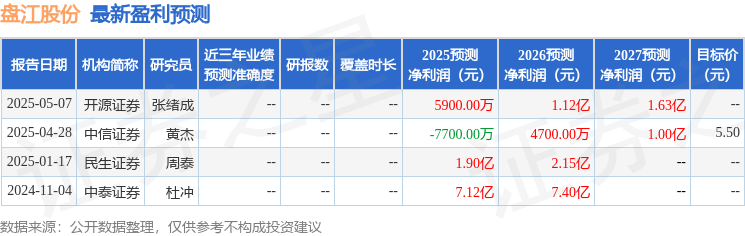 信达证券：给予盘江股份买入评级