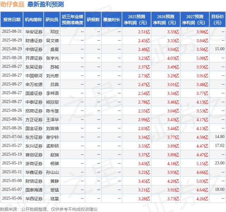 信达证券:给予劲仔食品买入评级