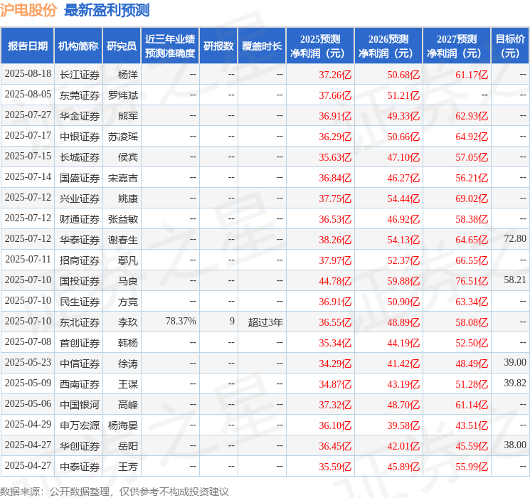 信达证券：给予沪电股份买入评级