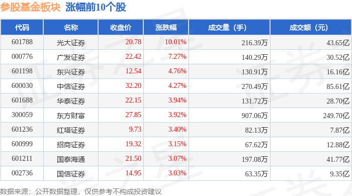 参股基金板块8月22日涨2.06%，光大证券领涨，主力资金净流入59.86亿元