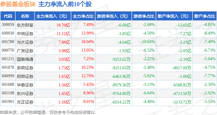 参股基金板块8月22日涨2.06%,光大证券领涨,主力资金净流入59.86亿元