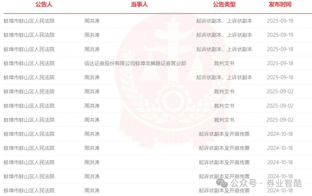 上诉！信达证券