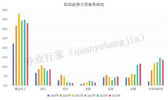 离开！信达证券女将