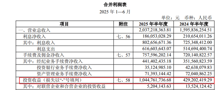 千亿信达证券董监高“换血”