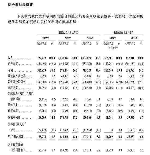 坦博尔IPO：王勇萍让贤妻子王丽莉，儿子参股