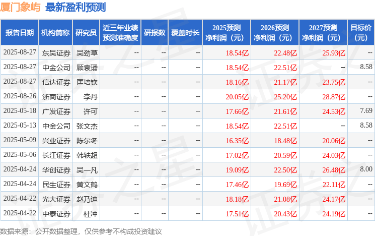 民生证券：给予厦门象屿买入评级
