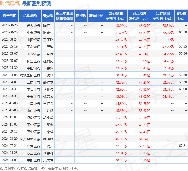 上海证券：给予时代电气买入评级