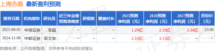 中邮证券：给予上海合晶买入评级