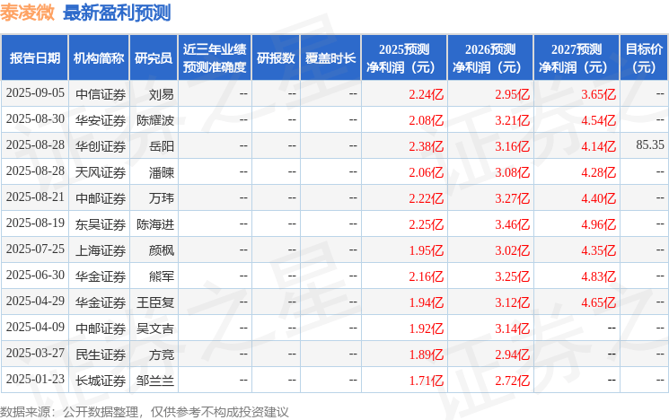 上海证券：给予泰凌微买入评级