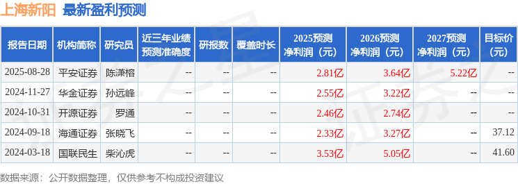 开源证券：给予上海新阳买入评级