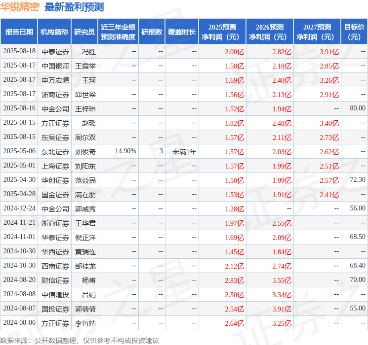上海证券：给予华锐精密买入评级