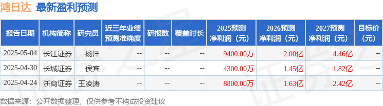 上海证券：给予鸿日达增持评级