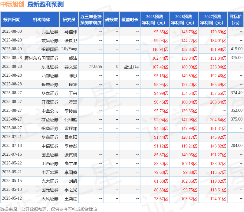 上海证券:给予中际旭创买入评级