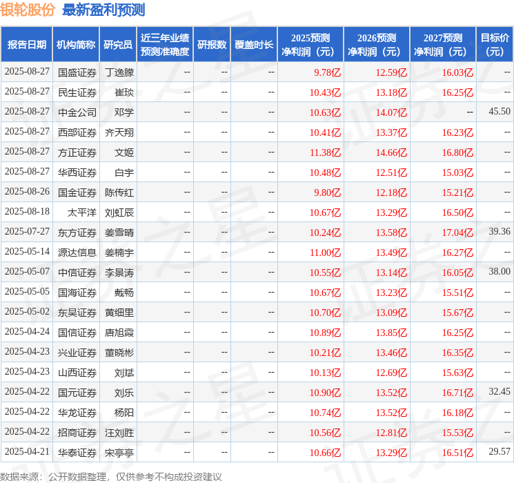 上海证券：给予银轮股份买入评级