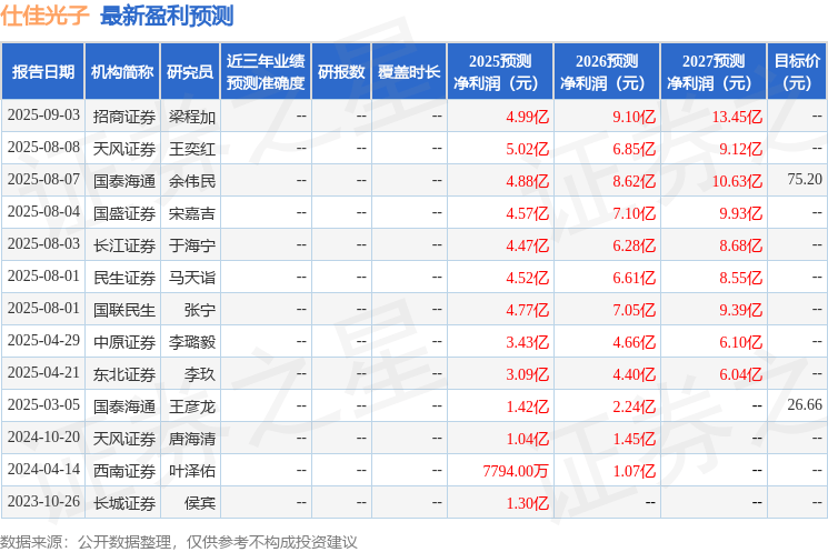 上海证券：首次覆盖仕佳光子给予买入评级