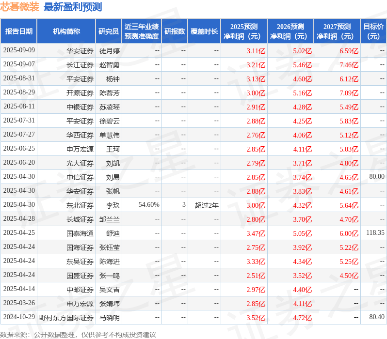 上海证券：首次覆盖芯碁微装给予买入评级