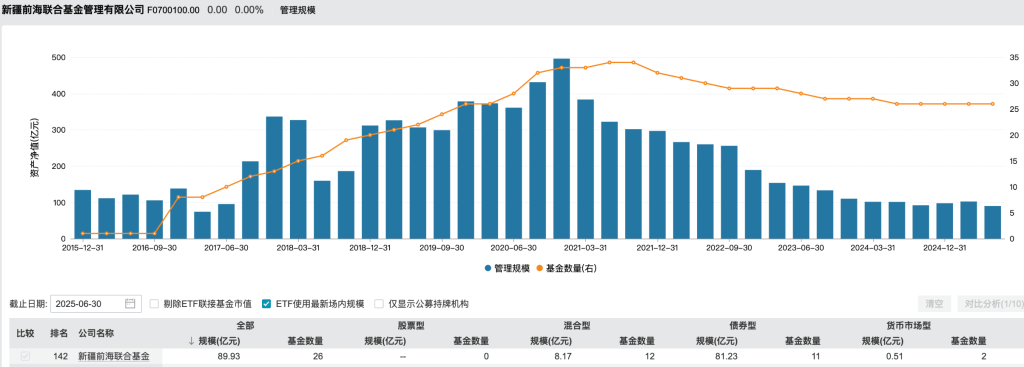 上海证券获准成为前海联合基金主要股东,百联集团成实控人
