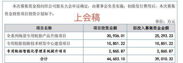 泰凯英IPO闪电注册生效:募资缩水49%,招商证券保荐
