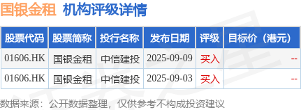 招商证券发布研报称，维持国银金租(01606.HK)“强烈推荐”评级