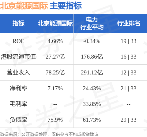 北京能源国际(00686.HK)与招商证券及其他承销商订立承销协议