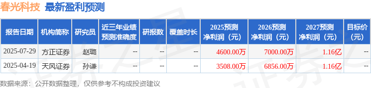春光科技：9月9日接受机构调研，招商证券参与
