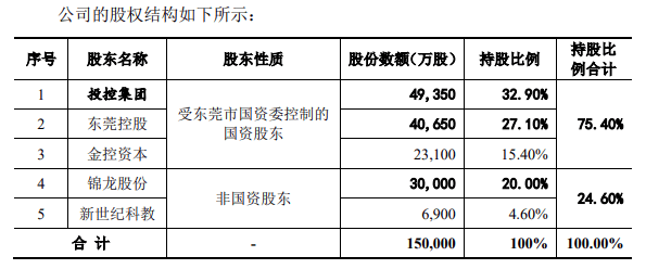 东莞证券，第7次更新招股书