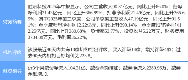 胜宏科技涨6.41%，东莞证券一个月前给出“买入”评级