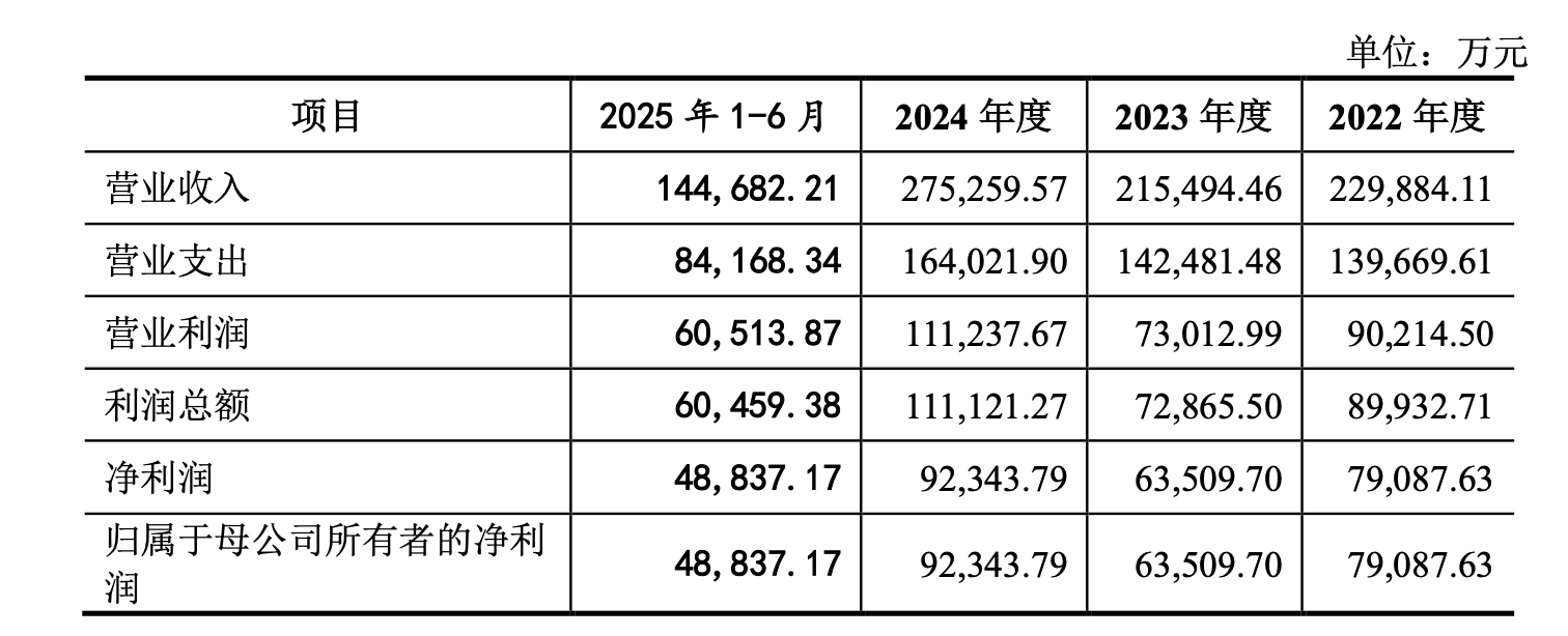 东莞证券7更招股书:经纪业务独木难支,国资接手迎转机